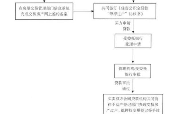 详细解析住房公积金贷款申请流程与注意事项