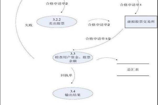 如何正确撤销股票委托交易？步骤详解