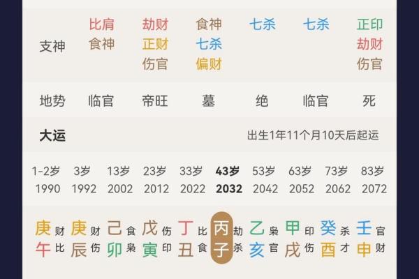 时柱在八字命理中代表什么及其意义解析