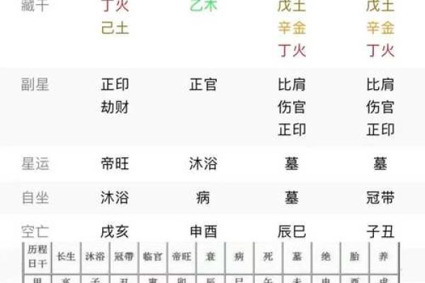 日柱在命理学中代表的深层意义与影响解析