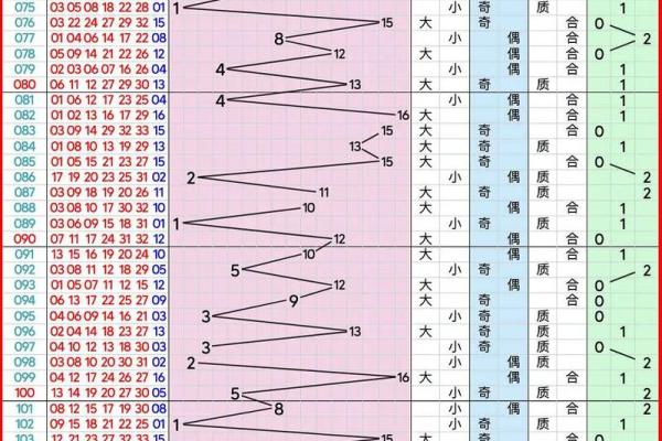 如何正确解读与分析双色球走势图的方法与技巧