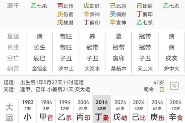 大运流年是什么意思？解读命理中的时间循环与运势变化